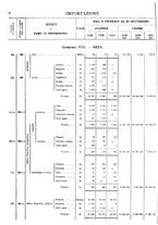 giornale/TO00203683/1920/v.3/00000076