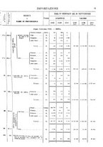 giornale/TO00203683/1920/v.3/00000077