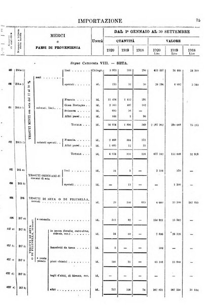 Statistica del commercio speciale di importazione e di esportazione