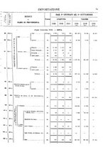 giornale/TO00203683/1920/v.3/00000079