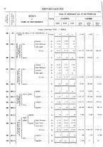 giornale/TO00203683/1920/v.3/00000080