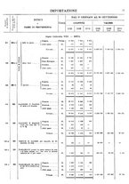 giornale/TO00203683/1920/v.3/00000081