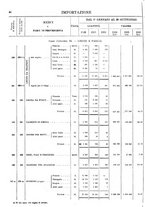 giornale/TO00203683/1920/v.3/00000084