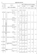 giornale/TO00203683/1920/v.3/00000086