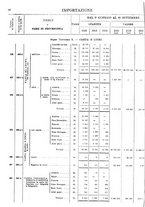 giornale/TO00203683/1920/v.3/00000090