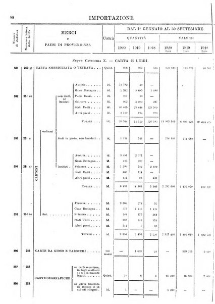 Statistica del commercio speciale di importazione e di esportazione