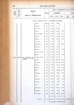 giornale/TO00203683/1920/v.3/00000310