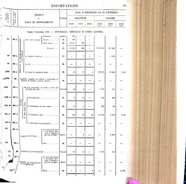 Statistica del commercio speciale di importazione e di esportazione