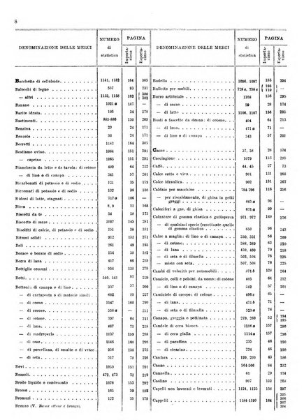 Statistica del commercio speciale di importazione e di esportazione