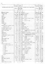 giornale/TO00203683/1921/v.1/00000014