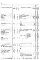 giornale/TO00203683/1921/v.1/00000016