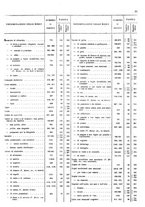 giornale/TO00203683/1921/v.1/00000019