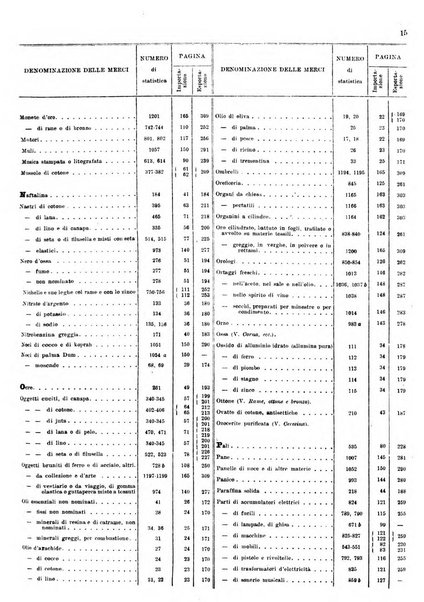 Statistica del commercio speciale di importazione e di esportazione