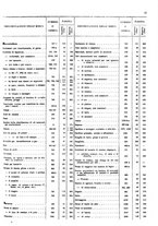 giornale/TO00203683/1921/v.1/00000023