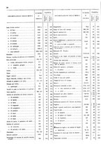 giornale/TO00203683/1921/v.1/00000024