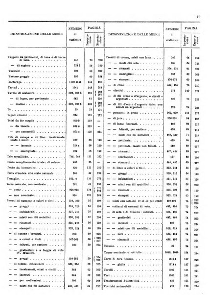 Statistica del commercio speciale di importazione e di esportazione