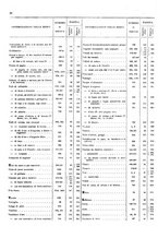 giornale/TO00203683/1921/v.1/00000026