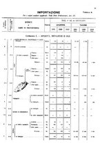 giornale/TO00203683/1921/v.1/00000027