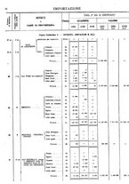 giornale/TO00203683/1921/v.1/00000030