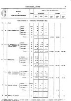 giornale/TO00203683/1921/v.1/00000031