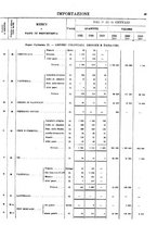 giornale/TO00203683/1921/v.1/00000035