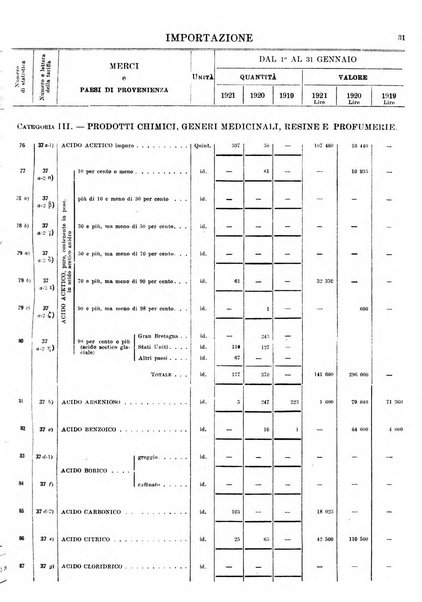 Statistica del commercio speciale di importazione e di esportazione