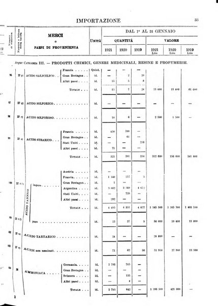 Statistica del commercio speciale di importazione e di esportazione