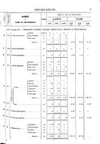 giornale/TO00203683/1921/v.1/00000039