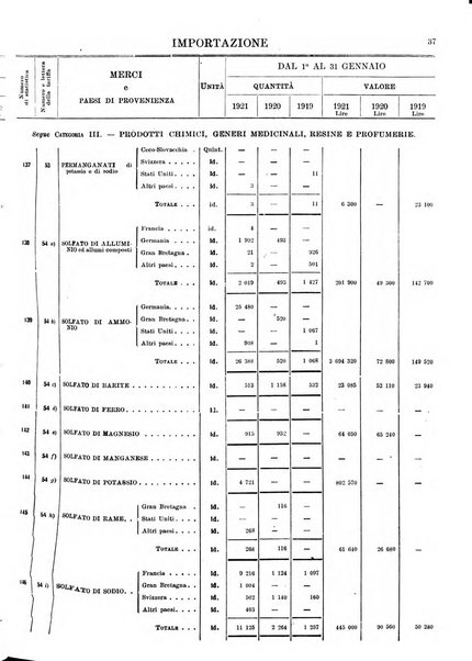 Statistica del commercio speciale di importazione e di esportazione