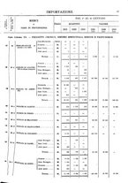 giornale/TO00203683/1921/v.1/00000043