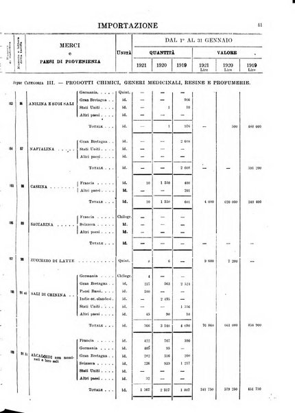 Statistica del commercio speciale di importazione e di esportazione