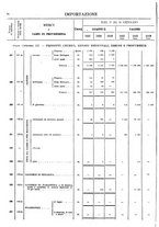 giornale/TO00203683/1921/v.1/00000052