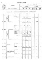 giornale/TO00203683/1921/v.1/00000054