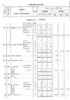 giornale/TO00203683/1921/v.1/00000064