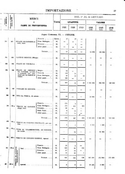 Statistica del commercio speciale di importazione e di esportazione