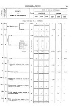 giornale/TO00203683/1921/v.1/00000069