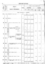 giornale/TO00203683/1921/v.1/00000070