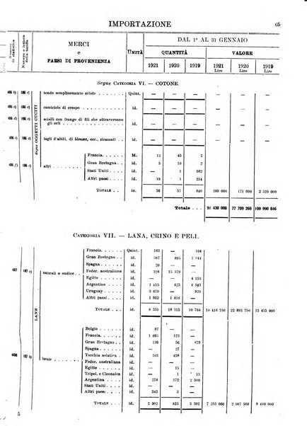Statistica del commercio speciale di importazione e di esportazione