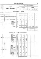 giornale/TO00203683/1921/v.1/00000071