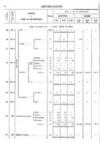 giornale/TO00203683/1921/v.1/00000072