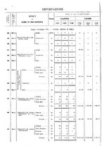 giornale/TO00203683/1921/v.1/00000074