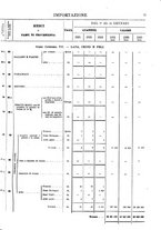 giornale/TO00203683/1921/v.1/00000077