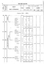 giornale/TO00203683/1921/v.1/00000078