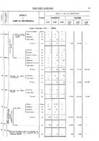 giornale/TO00203683/1921/v.1/00000079