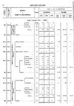 giornale/TO00203683/1921/v.1/00000080