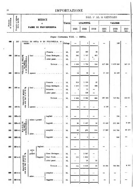Statistica del commercio speciale di importazione e di esportazione