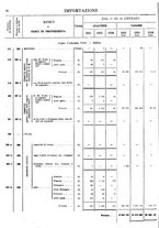 giornale/TO00203683/1921/v.1/00000084