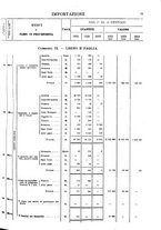 giornale/TO00203683/1921/v.1/00000085