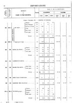 giornale/TO00203683/1921/v.1/00000086