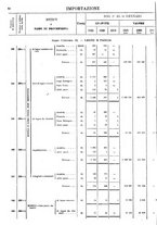 giornale/TO00203683/1921/v.1/00000088